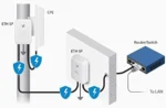 Accesorio de red Ubiquiti ETH-SP-G2